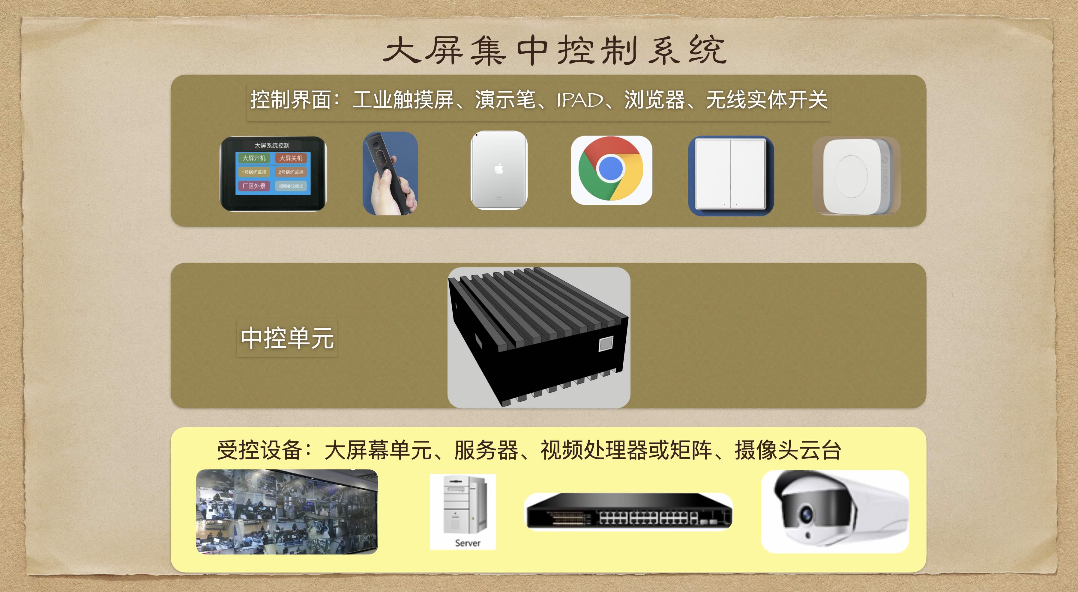 工业控制触摸屏稳定可靠
